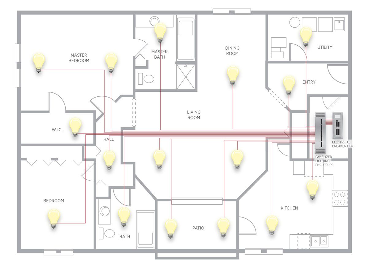 Botonera de control cableada para disparar dimmers centralizados