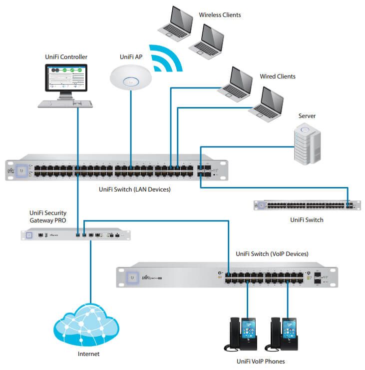 Voz Y Datos Audio Video Contractor